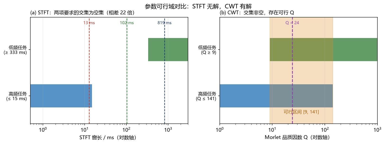 参数可行域对比